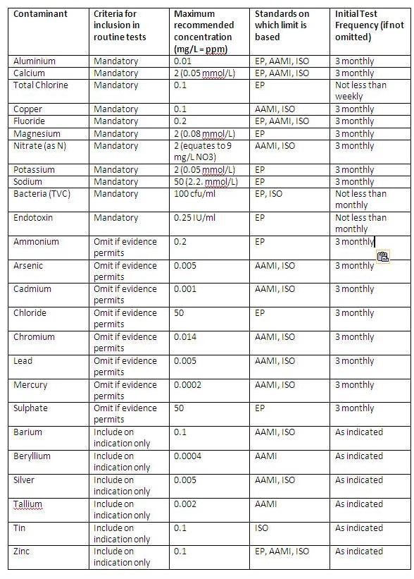 copper and silver ionisation copper and silver ionisation dialysis-filtration-systems-table-1