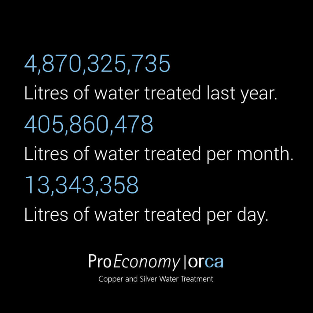 proeconomy and world water day