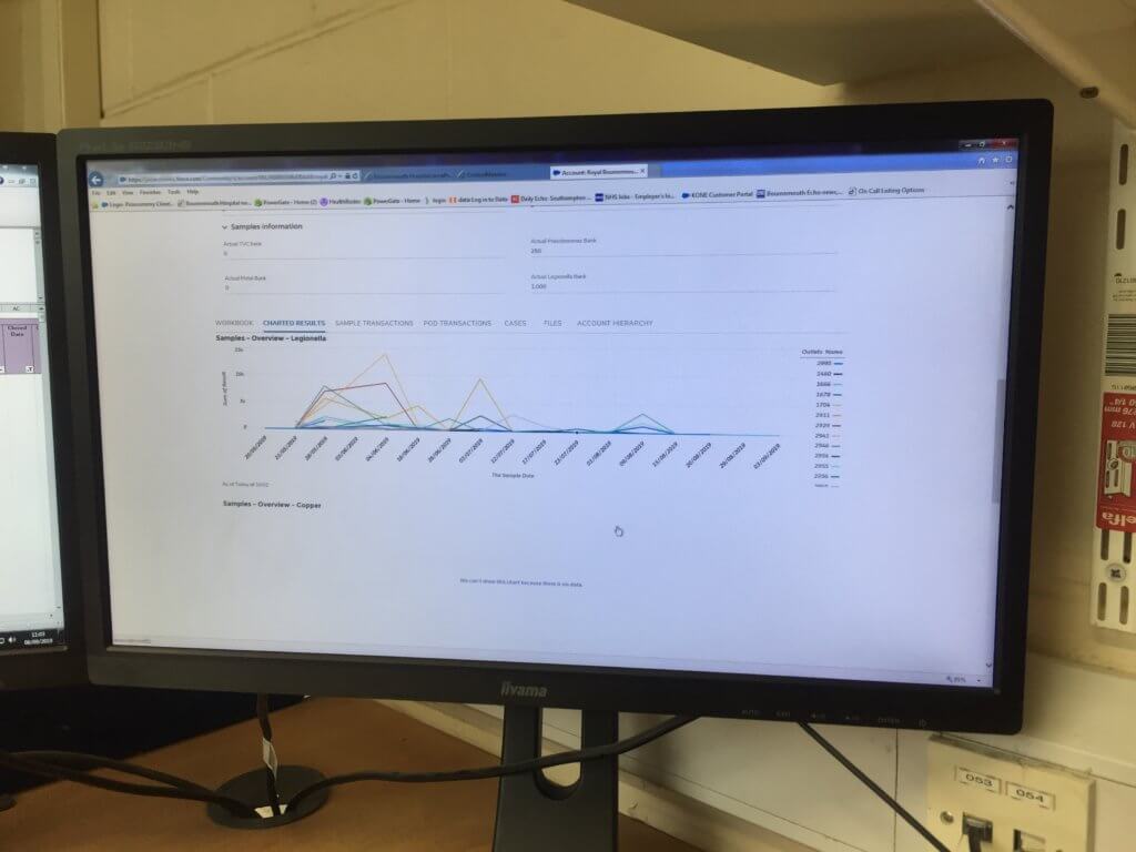 legionella sampling and management with Tetras